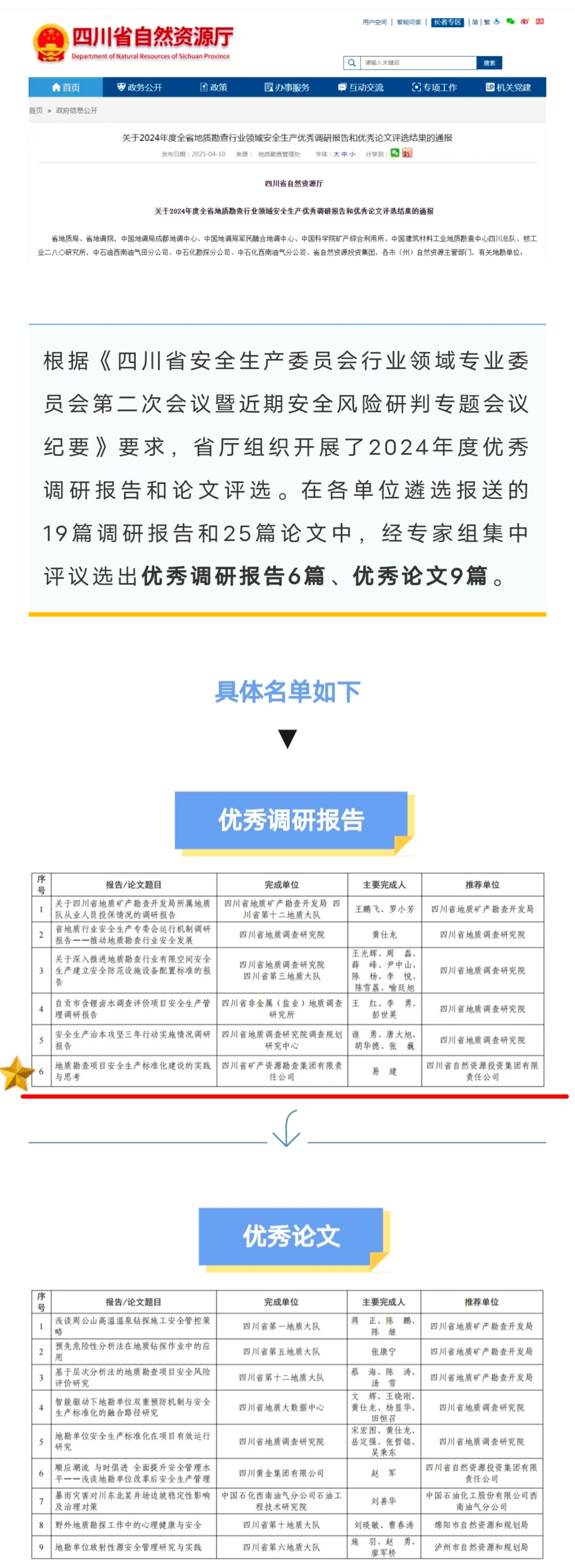 安全-优秀调研